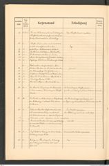 k.k. naturhistorisches Hofmuseum, Protokollbuch Intendanzakten 1891, Seite 10